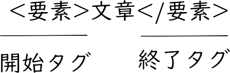 必見 プログラミング言語とマークアップ言語の違いを分かりやすく解説します 押さえておきたいweb知識